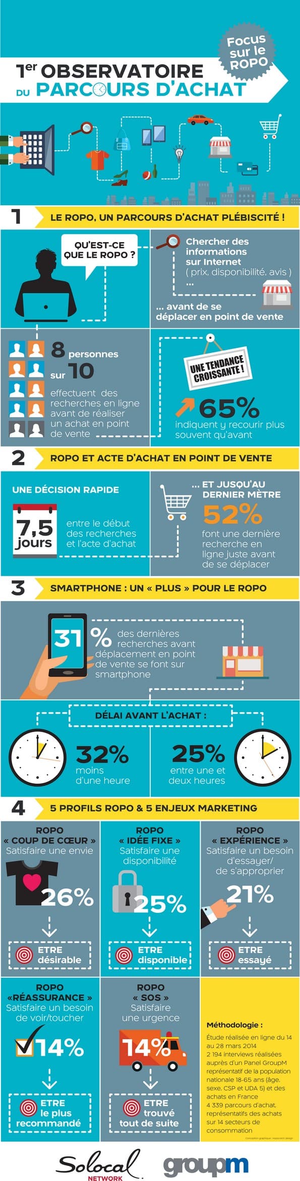 infographie sur le ROPO