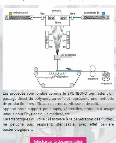 Infobulle avec schéma