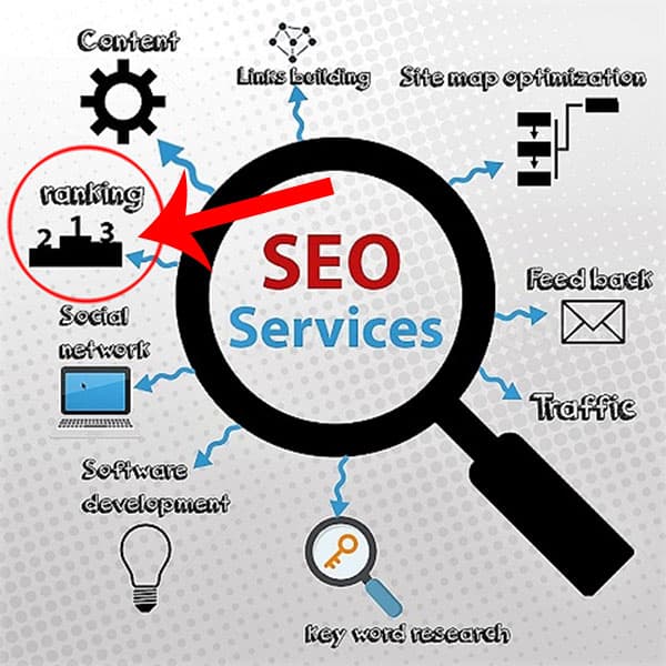 ranking SEO