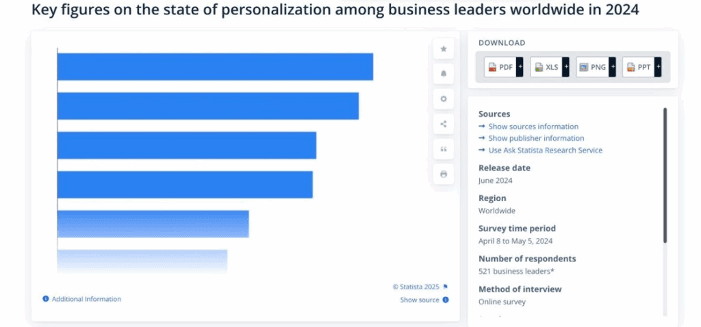 data tourisme