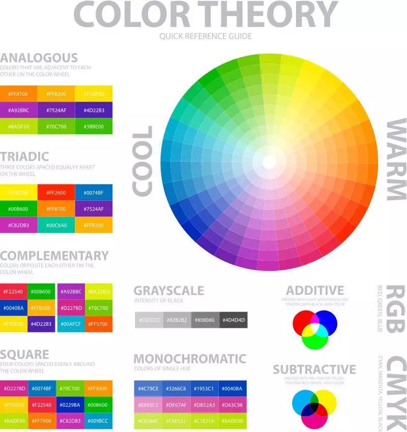 Théorie des couleurs : comment les teintes influences nos émotions -  Atypic'photo