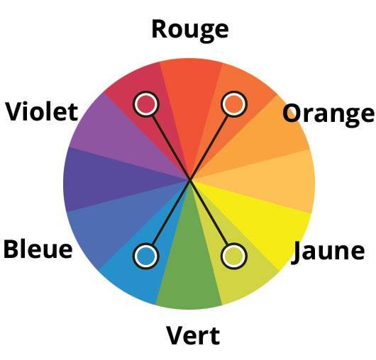 couleurs-opposées