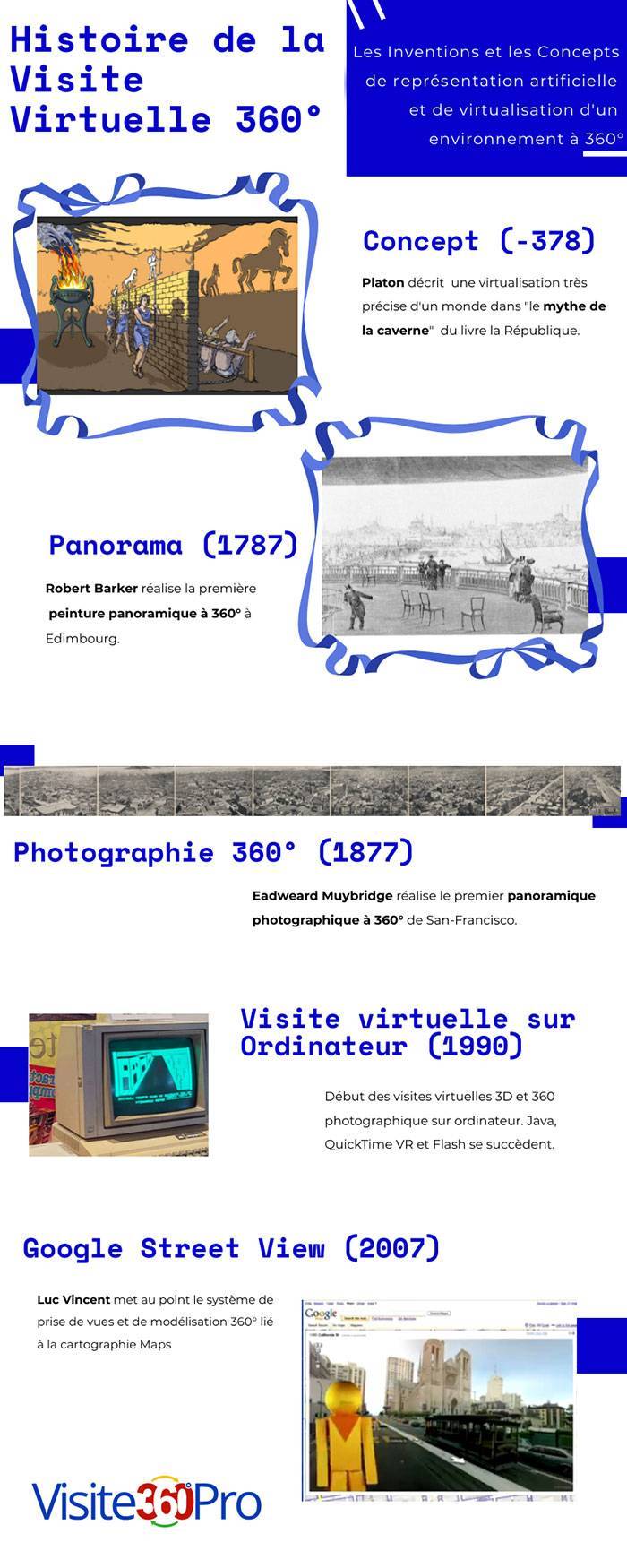 Histoire-de-la-visite-virtuelle-360-infographie