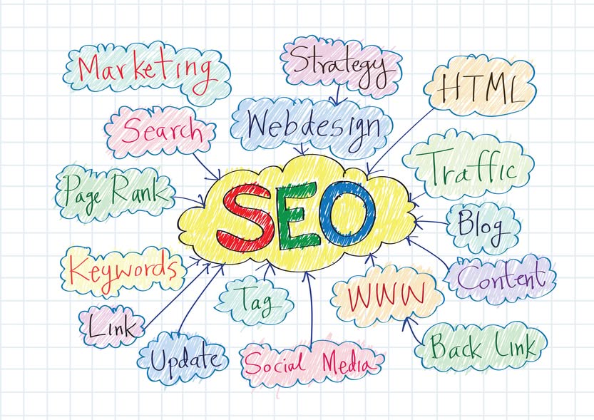 Mindmap Seo Optimisation des moteurs de recherche SEO